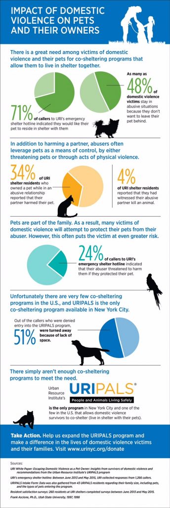 uripals-infographic