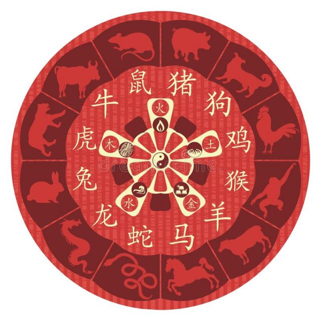 chinese-zodiac-wheel-27300184